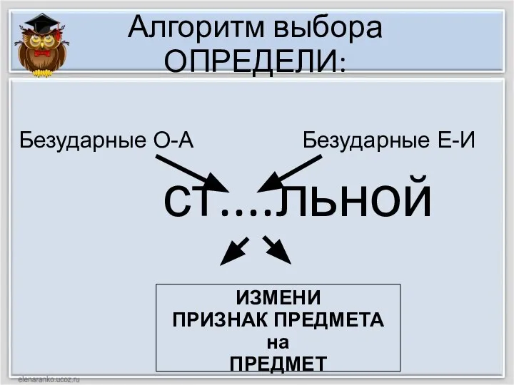 Алгоритм выбора ОПРЕДЕЛИ: ст....льной ИЗМЕНИ ПРИЗНАК ПРЕДМЕТА на ПРЕДМЕТ Безударные О-А Безударные Е-И