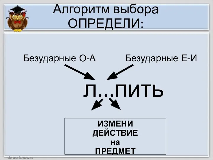 Алгоритм выбора ОПРЕДЕЛИ: л...пить ИЗМЕНИ ДЕЙСТВИЕ на ПРЕДМЕТ Безударные О-А Безударные Е-И