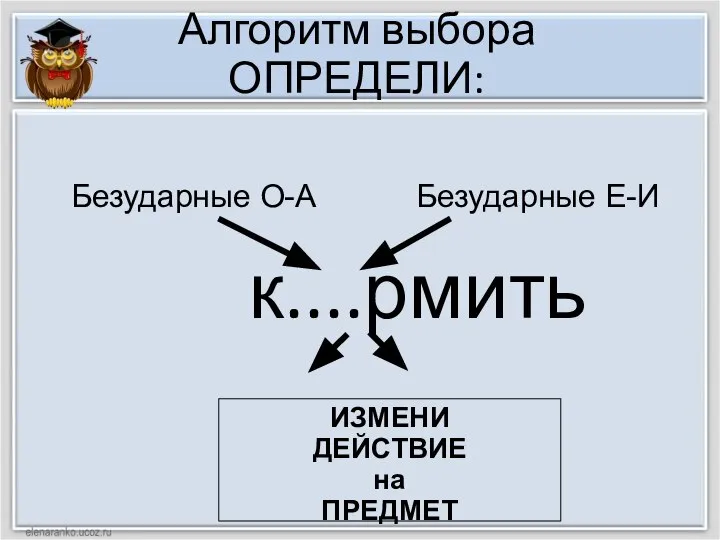 Алгоритм выбора ОПРЕДЕЛИ: к....рмить ИЗМЕНИ ДЕЙСТВИЕ на ПРЕДМЕТ Безударные О-А Безударные Е-И