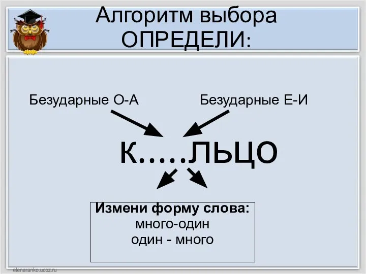 Алгоритм выбора ОПРЕДЕЛИ: к.....льцо Измени форму слова: много-один один - много Безударные О-А Безударные Е-И