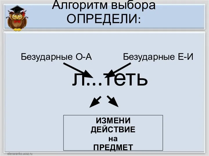 Алгоритм выбора ОПРЕДЕЛИ: л...теть ИЗМЕНИ ДЕЙСТВИЕ на ПРЕДМЕТ Безударные О-А Безударные Е-И