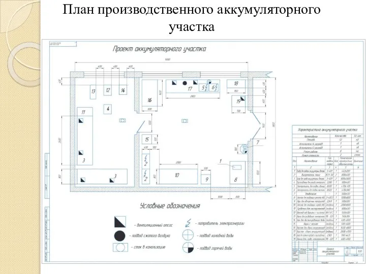 План производственного аккумуляторного участка