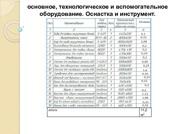 основное, технологическое и вспомогательное оборудование. Оснастка и инструмент.