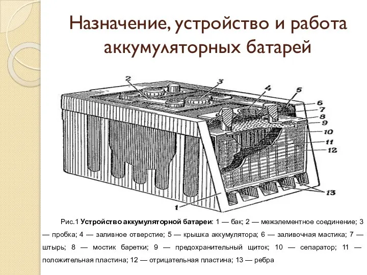 Назначение, устройство и работа аккумуляторных батарей Рис.1 Устройство аккумуляторной батареи: 1