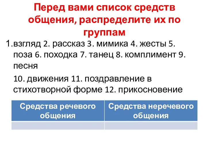 Перед вами список средств общения, распределите их по группам взгляд 2.