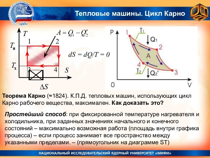 Теорема Карно (≈1824). К.П.Д. тепловых машин, использующих цикл Карно рабочего вещества,