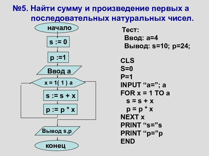 №5. Найти сумму и произведение первых a последовательных натуральных чисел. Тест: