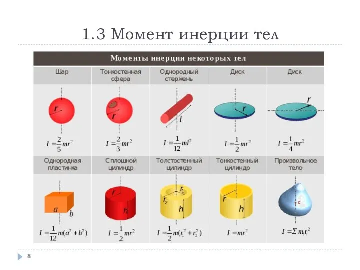 1.3 Момент инерции тел