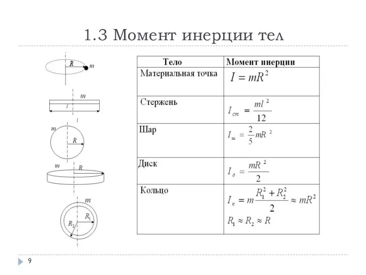 1.3 Момент инерции тел