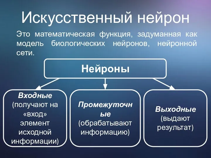 Искусственный нейрон Это математическая функция, задуманная как модель биологических нейронов, нейронной