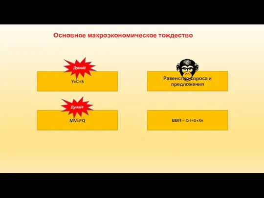 Основное макроэкономическое тождество ВВП = C+I+G+Xn MV=PQ Y=C+S Равенство спроса и предложения Думай! Думай!