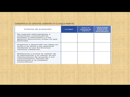 Competencia: Se comunica oralmente en su lengua materna