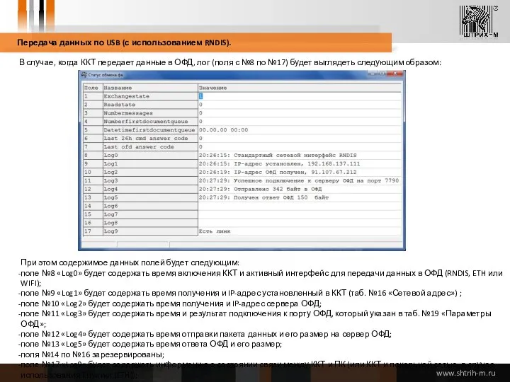 Передача данных по USB (с использованием RNDIS). В случае, когда ККТ