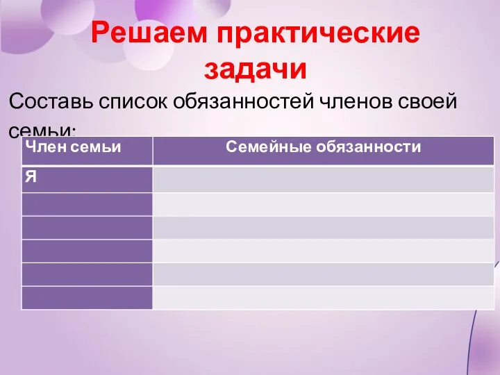 Решаем практические задачи Составь список обязанностей членов своей семьи: