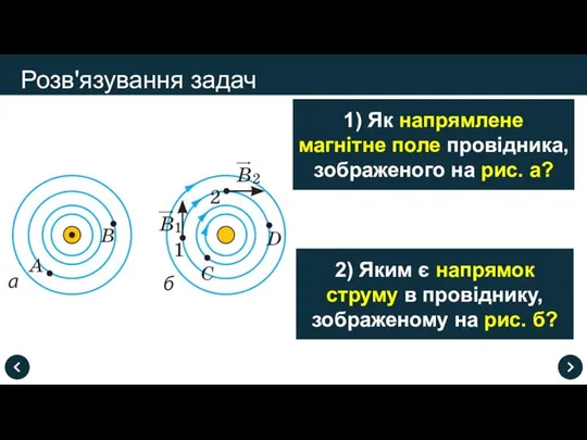 Розв'язування задач 1) Як напрямлене магнітне поле провідника, зображеного на рис.