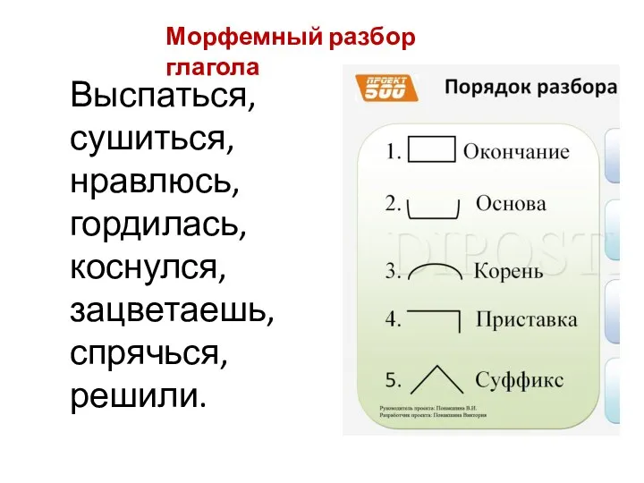 Выспаться, сушиться, нравлюсь, гордилась, коснулся, зацветаешь, спрячься, решили. Морфемный разбор глагола