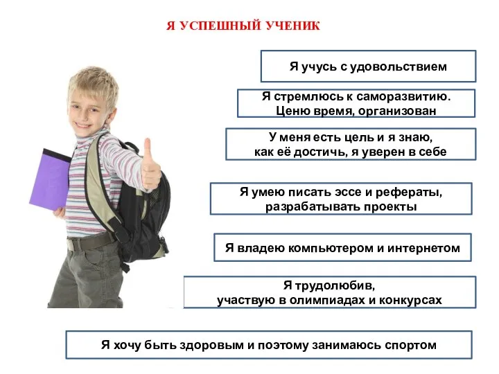 Я УСПЕШНЫЙ УЧЕНИК Я учусь с удовольствием У меня есть цель