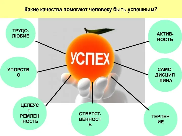 Какие качества помогают человеку быть успешным? ТРУДО-ЛЮБИЕ УПОРСТВО ЦЕЛЕУСТ-РЕМЛЕН-НОСТЬ ТЕРПЕНИЕ САМО-ДИСЦИП-ЛИНА АКТИВ-НОСТЬ ОТВЕТСТ-ВЕННОСТЬ