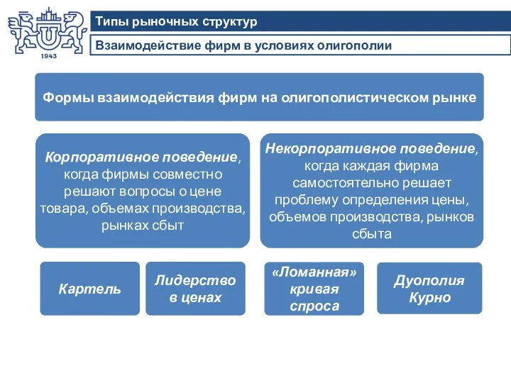 Взаимодействие фирм в условиях олигополии Типы рыночных структур