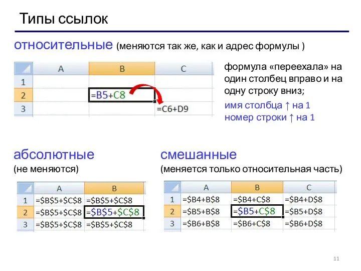 Типы ссылок относительные (меняются так же, как и адрес формулы )