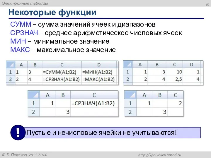 Некоторые функции СУММ – сумма значений ячеек и диапазонов СРЗНАЧ –