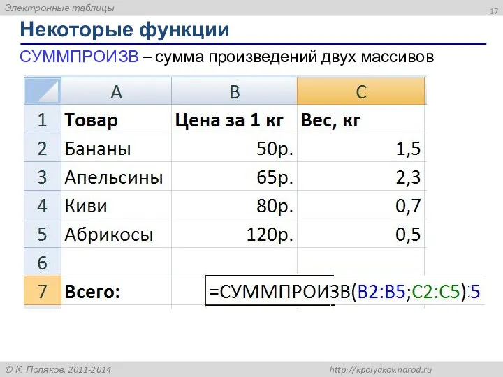 Некоторые функции СУММПРОИЗВ – сумма произведений двух массивов