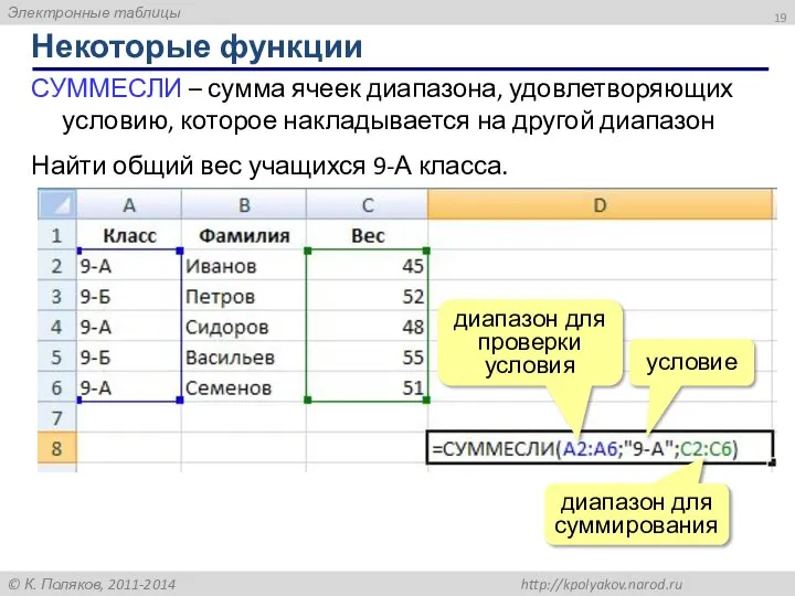 Некоторые функции СУММЕСЛИ – сумма ячеек диапазона, удовлетворяющих условию, которое накладывается