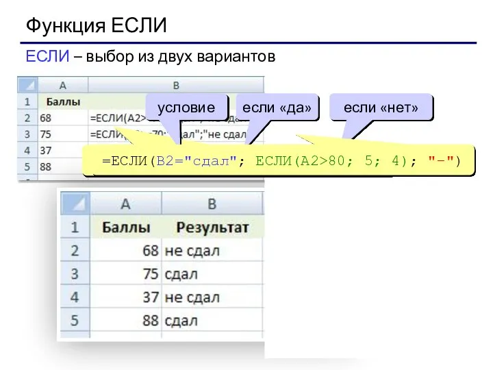 Функция ЕСЛИ ЕСЛИ – выбор из двух вариантов =ЕСЛИ(A2>=70; "сдал"; "не