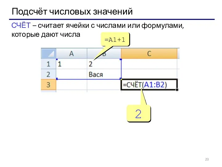 Подсчёт числовых значений СЧЁТ – считает ячейки с числами или формулами, которые дают числа =A1+1 2