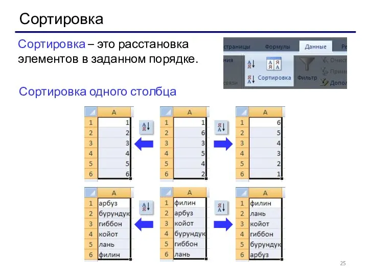 Сортировка Сортировка – это расстановка элементов в заданном порядке. Сортировка одного столбца