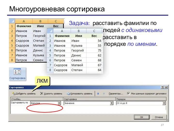 Многоуровневая сортировка Задача: расставить фамилии по алфавиту, а людей с одинаковыми