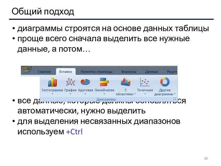 диаграммы строятся на основе данных таблицы проще всего сначала выделить все