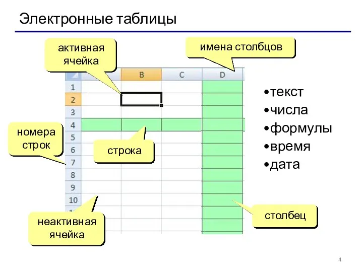 Электронные таблицы номера строк строка столбец имена столбцов активная ячейка неактивная