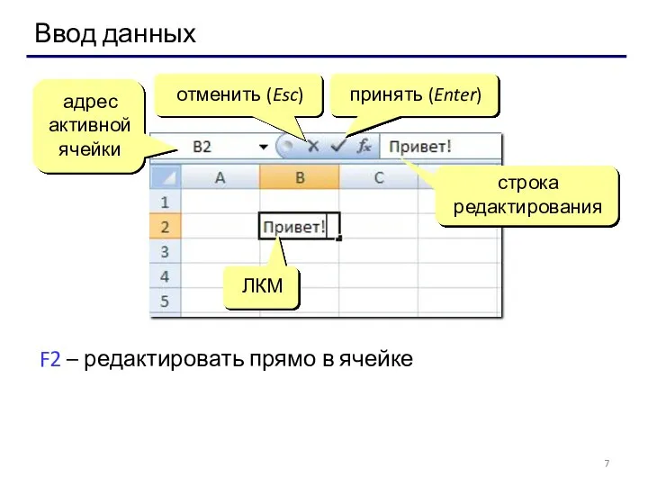 Ввод данных адрес активной ячейки отменить (Esc) принять (Enter) строка редактирования