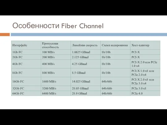 Особенности Fiber Channel