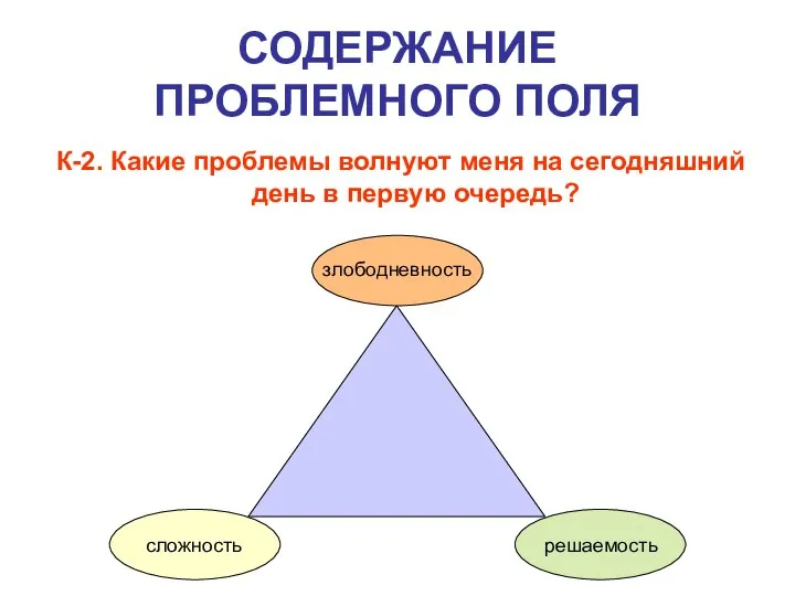 СОДЕРЖАНИЕ ПРОБЛЕМНОГО ПОЛЯ К-2. Какие проблемы волнуют меня на сегодняшний день