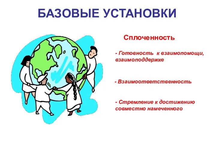 БАЗОВЫЕ УСТАНОВКИ - Готовность к взаимопомощи, взаимоподдержке - Взаимоответственность - Стремление к достижению совместно намеченного Сплоченность