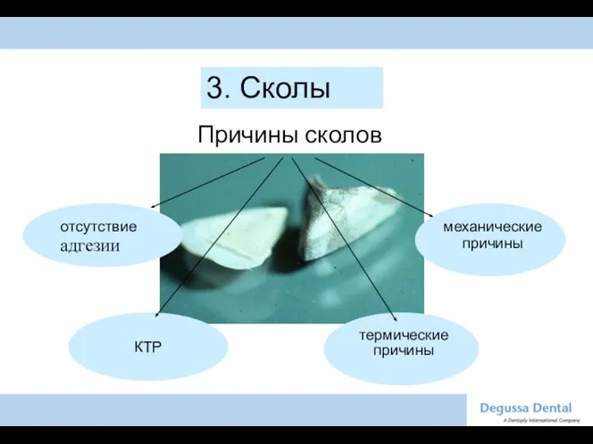 3. Сколы отсутствие адгезии КТР термические причины механические причины Причины сколов