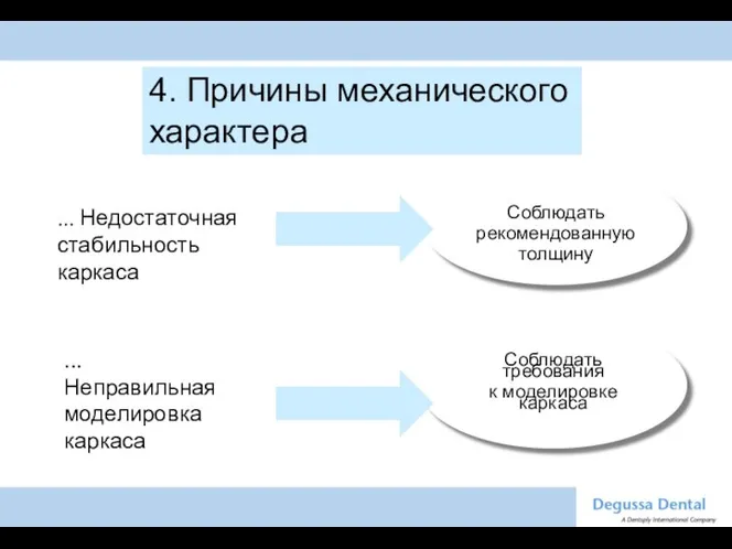 Соблюдать требования к моделировке каркаса Соблюдать рекомендованную толщину 4. Причины механического