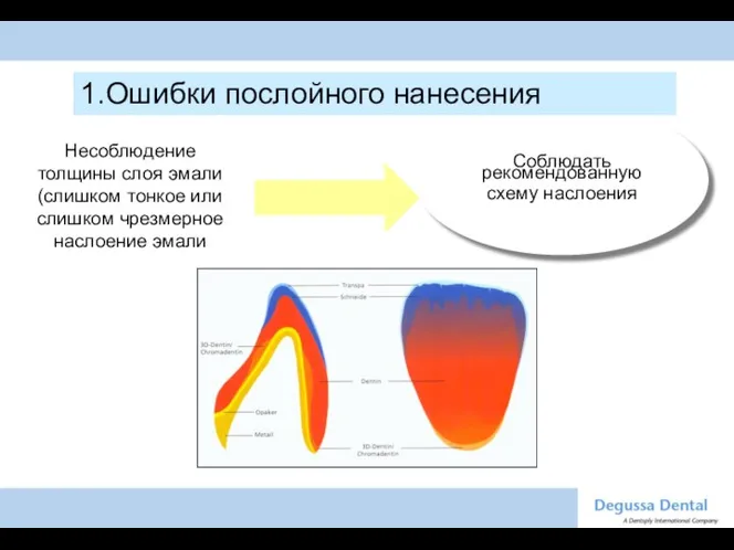 Соблюдать рекомендованную схему наслоения 1.Ошибки послойного нанесения Несоблюдение толщины слоя эмали