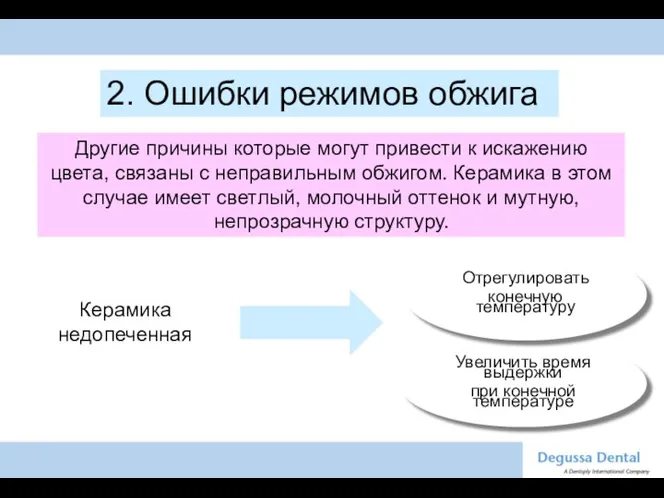 Увеличить время выдержки при конечной температуре Отрегулировать конечную температуру 2. Ошибки