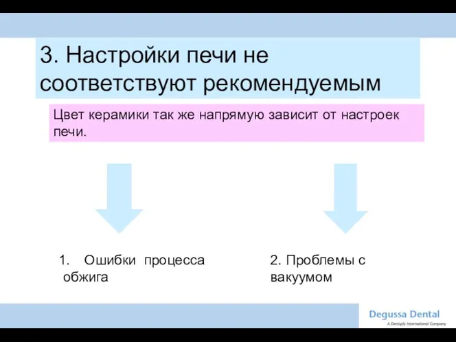 3. Настройки печи не соответствуют рекомендуемым Цвет керамики так же напрямую