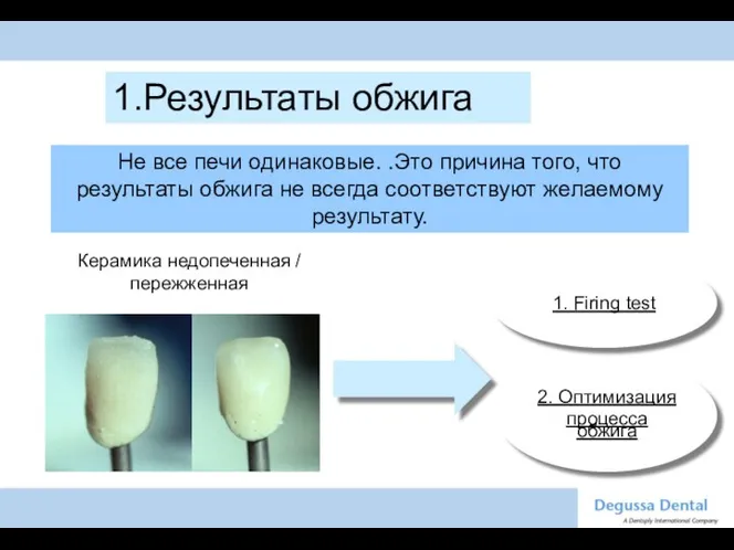 2. Оптимизация процесса обжига 1. Firing test 1.Результаты обжига Не все