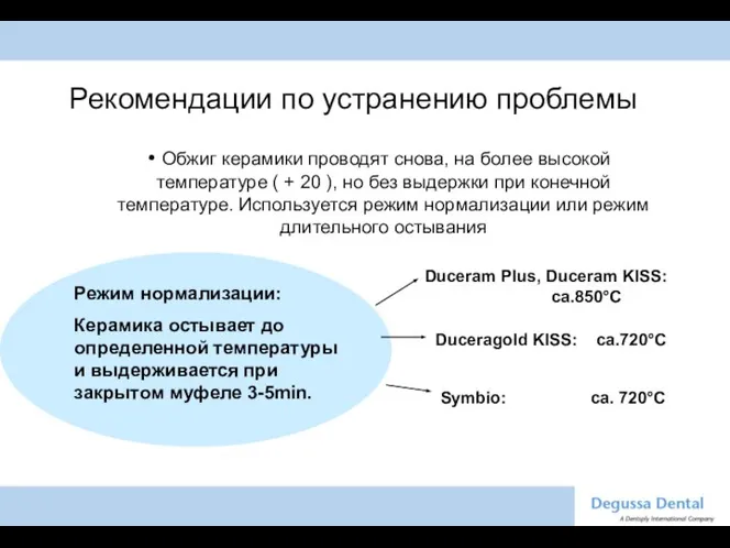 Рекомендации по устранению проблемы Обжиг керамики проводят снова, на более высокой