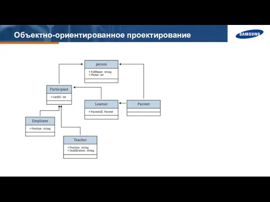 Объектно-ориентированное проектирование