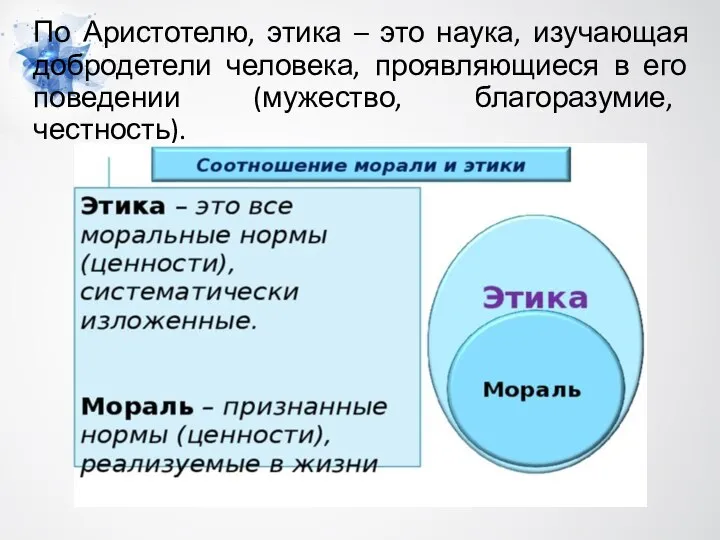 По Аристотелю, этика – это наука, изучающая добродетели человека, проявляющиеся в его поведении (мужество, благоразумие, честность).