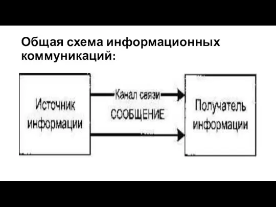 Общая схема информационных коммуникаций: