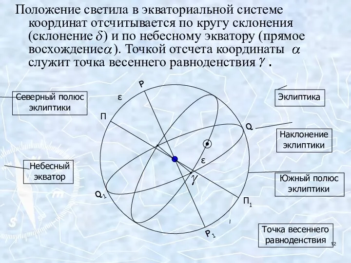 Положение светила в экваториальной системе координат отсчитывается по кругу склонения (склонение