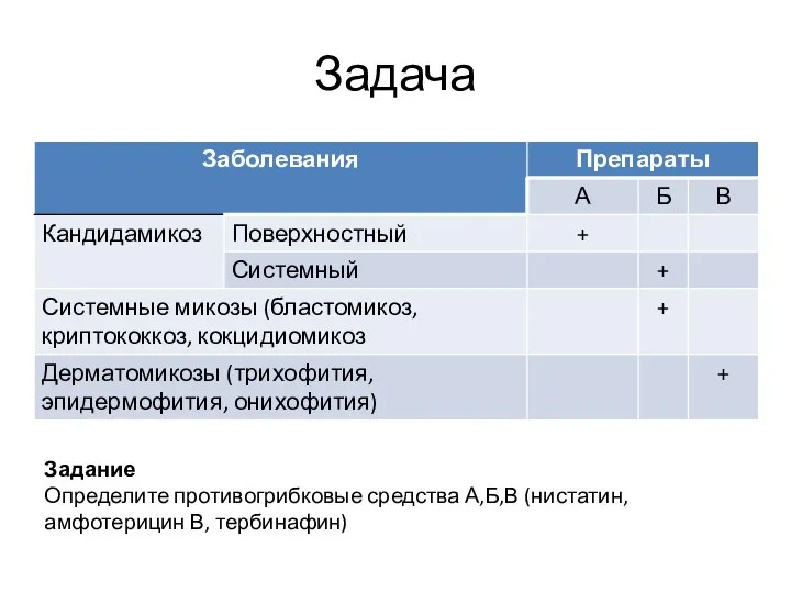 Задача Задание Определите противогрибковые средства А,Б,В (нистатин, амфотерицин В, тербинафин)