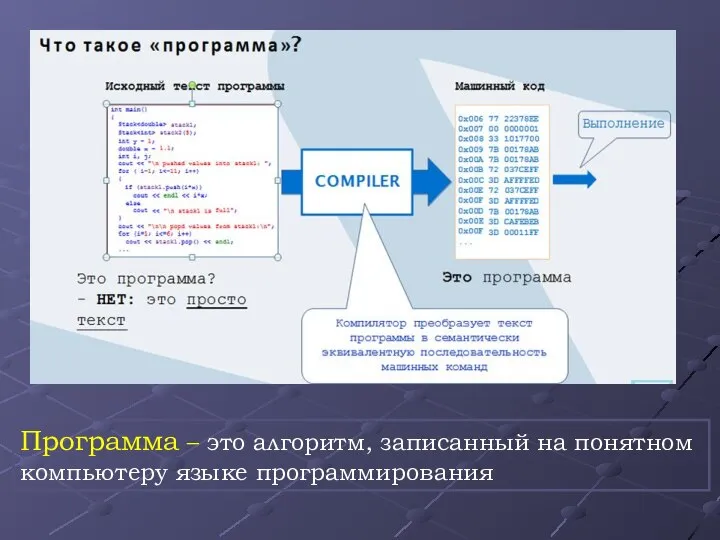 Программа – это алгоритм, записанный на понятном компьютеру языке программирования